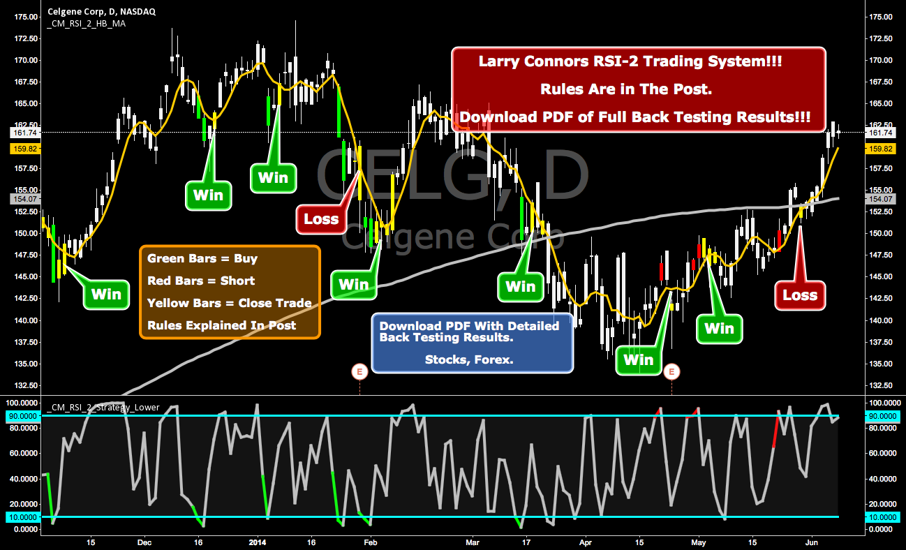 rsi trading system